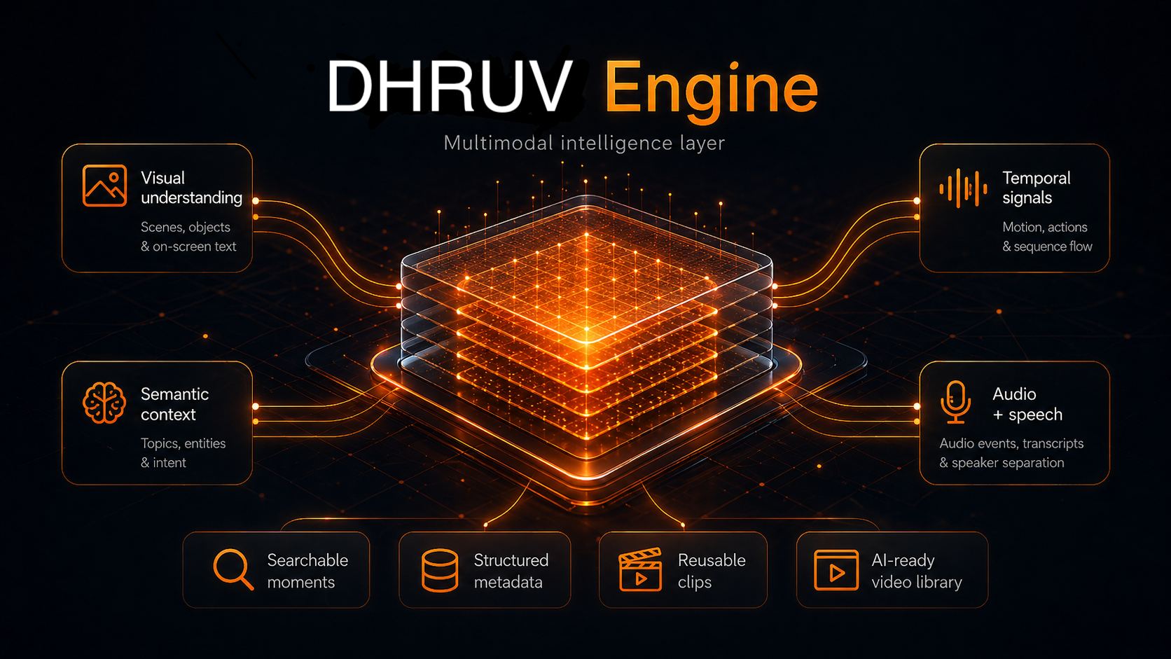 DHRUV Engine visualization
