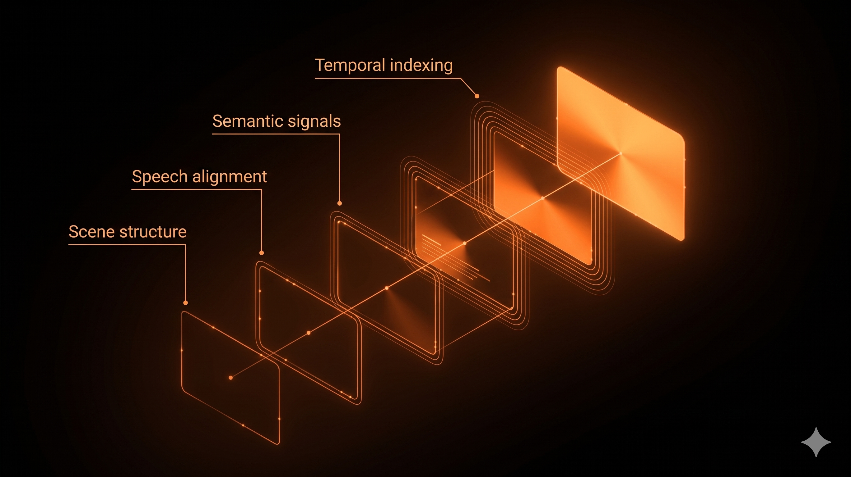DHRUV structured intelligence preview